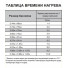 Электронагреватель LX Pumps для бассейна 3 кВт, объёмом до 15м3